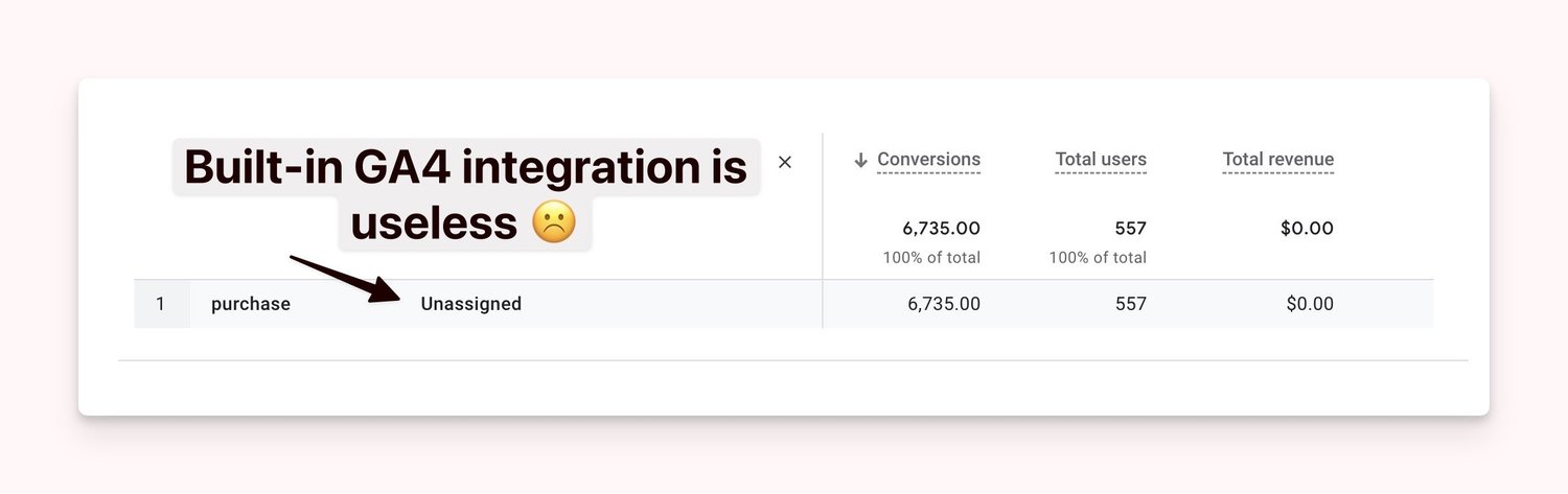 Acuity Scheduling - Google Analytics 4 traffic sources using built-in integration