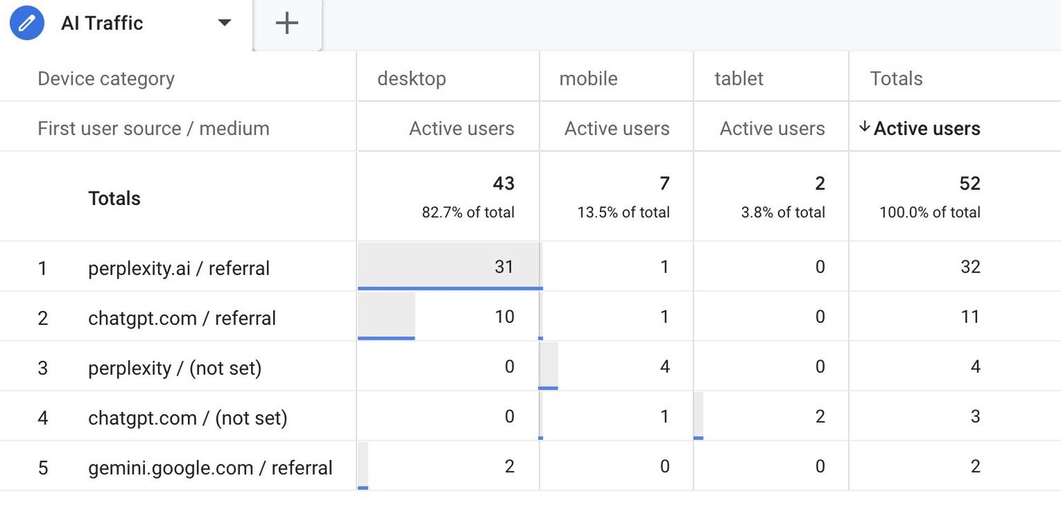 Why Conversion Tracking Makes Meta’s and Google’s AI Work for You (Instead of Against You)